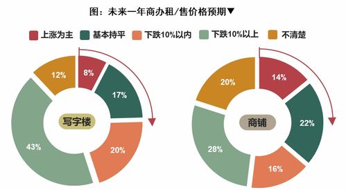 中指调查 i 1000房产经纪人告诉你疫情下行业百万军团的生存之战