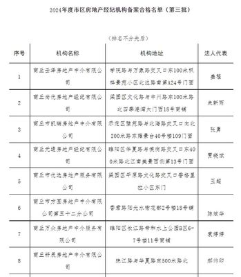 关于2024年度市区第三批房地产经纪机构备案合格名单的公示