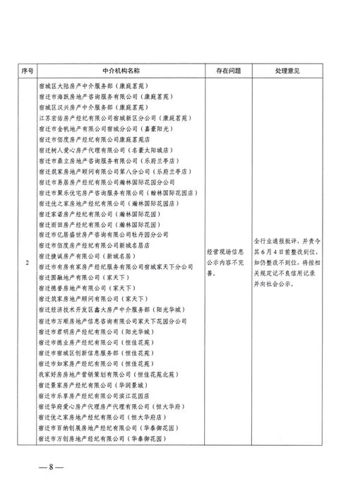 关于2021年第一季度市区房地产经纪机构联合检查情况的通报