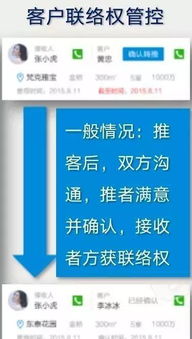 这些房产互联网产品,如何进行优化