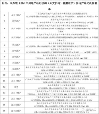 九江镇房产管理所关于房地产中介未办理《佛山市房地产经纪机构(分支机构 .