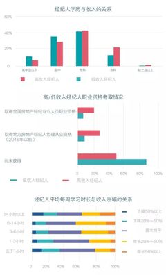 2018房地产经纪人报告发布,谁是动荡市场下的赢家?