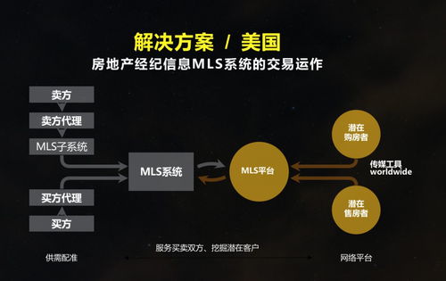 易居房友推出 公盘链 ,房产经纪进入区块链时代