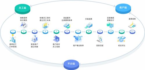 人力资源产品数字化的机会与方向