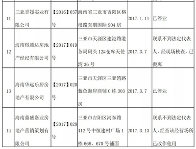 三亚注销14家房地产经纪机构备案证