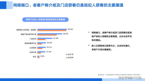 2021年百万经纪人调查报告