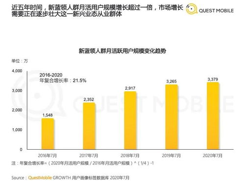 家具修复师 新蓝领潜力职业的崛起