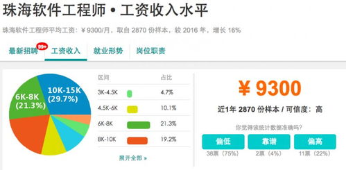 珠海城镇居民人均可支配收入与楼盘销售代理市场分析
