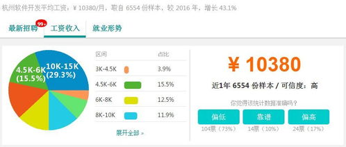 24147元 杭州2018年上半年人均可支配收入曝光 附杭州各行业平均工资......